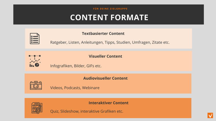 Content Formate (3)