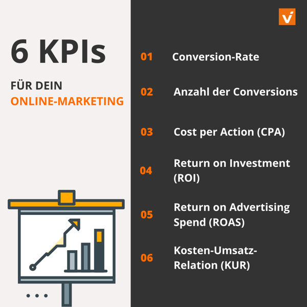 6 KPIs für dein Online-Marketing