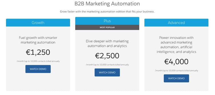 Pardot: Preise für B2B-Marketing-Automation 