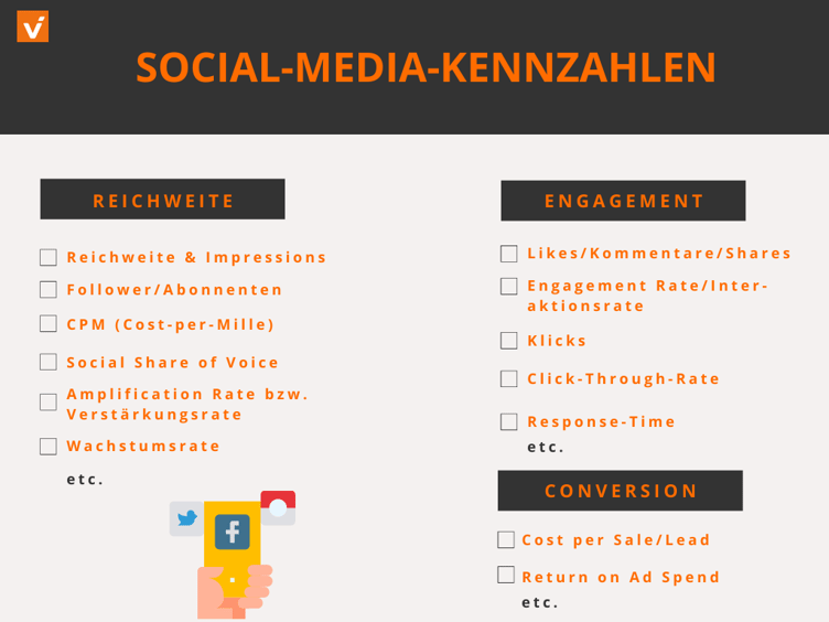 Social Media KPIs (2)