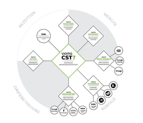 Vioma GmbH — Produktübersicht und CRM-System